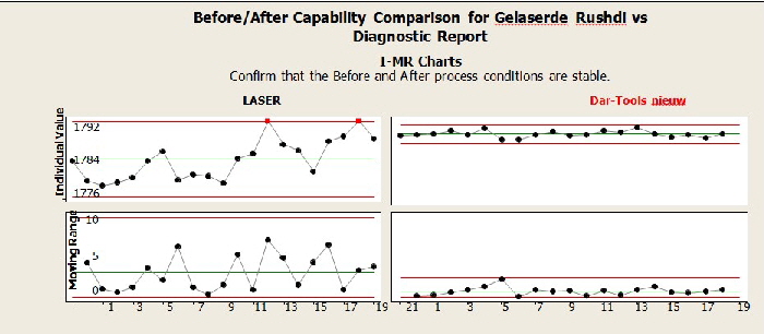 Test results2