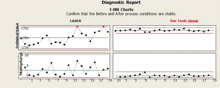 Test results5